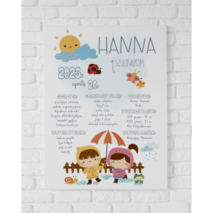 Emlékőrző szülinapi "pocsolya" plakát