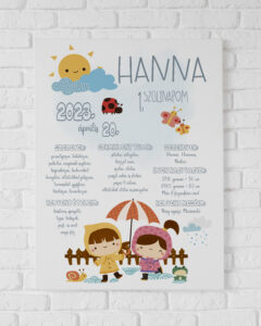 Szülinapi plakát - esős nap